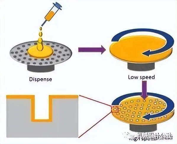 半导体晶圆（Wafer）制造工艺流程详解 - 九域半导体科技（苏州）有限公司